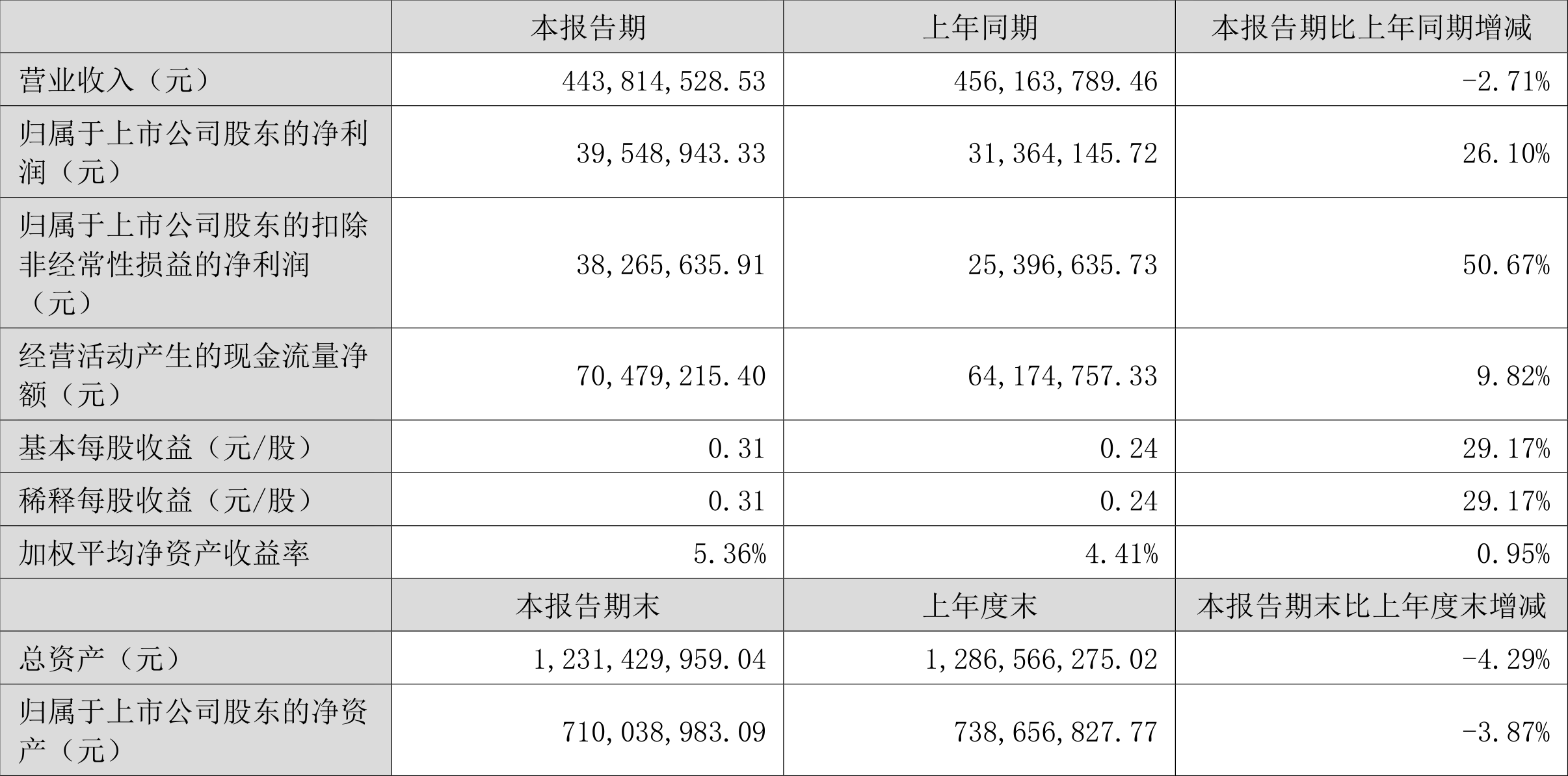 关于临时救助金标准的探讨，展望2024年临时救助金标准的变化与挑战