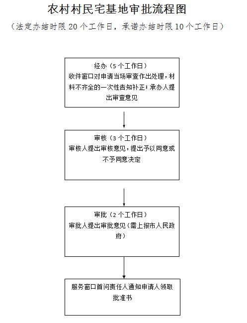 农村低保申请流程详解，低保办理步骤与指南