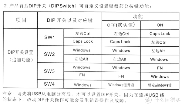 DIP付费模式的具体应用实例探究