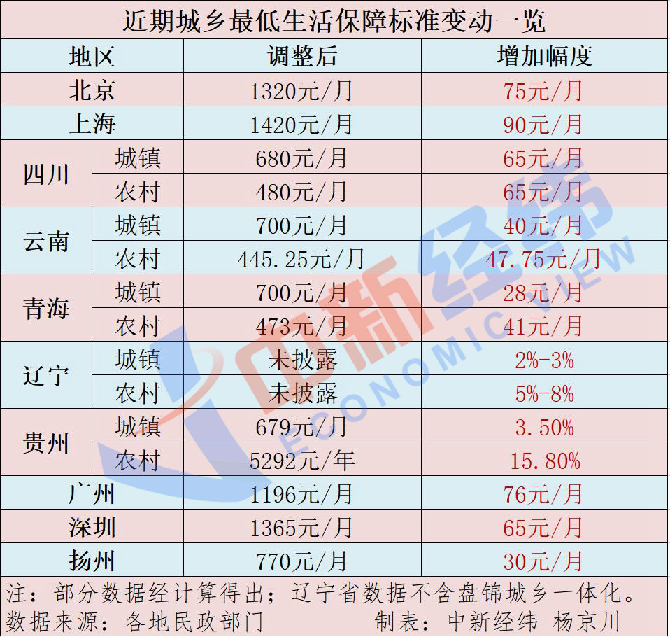 甘肃低保标准2024最新解读与探讨