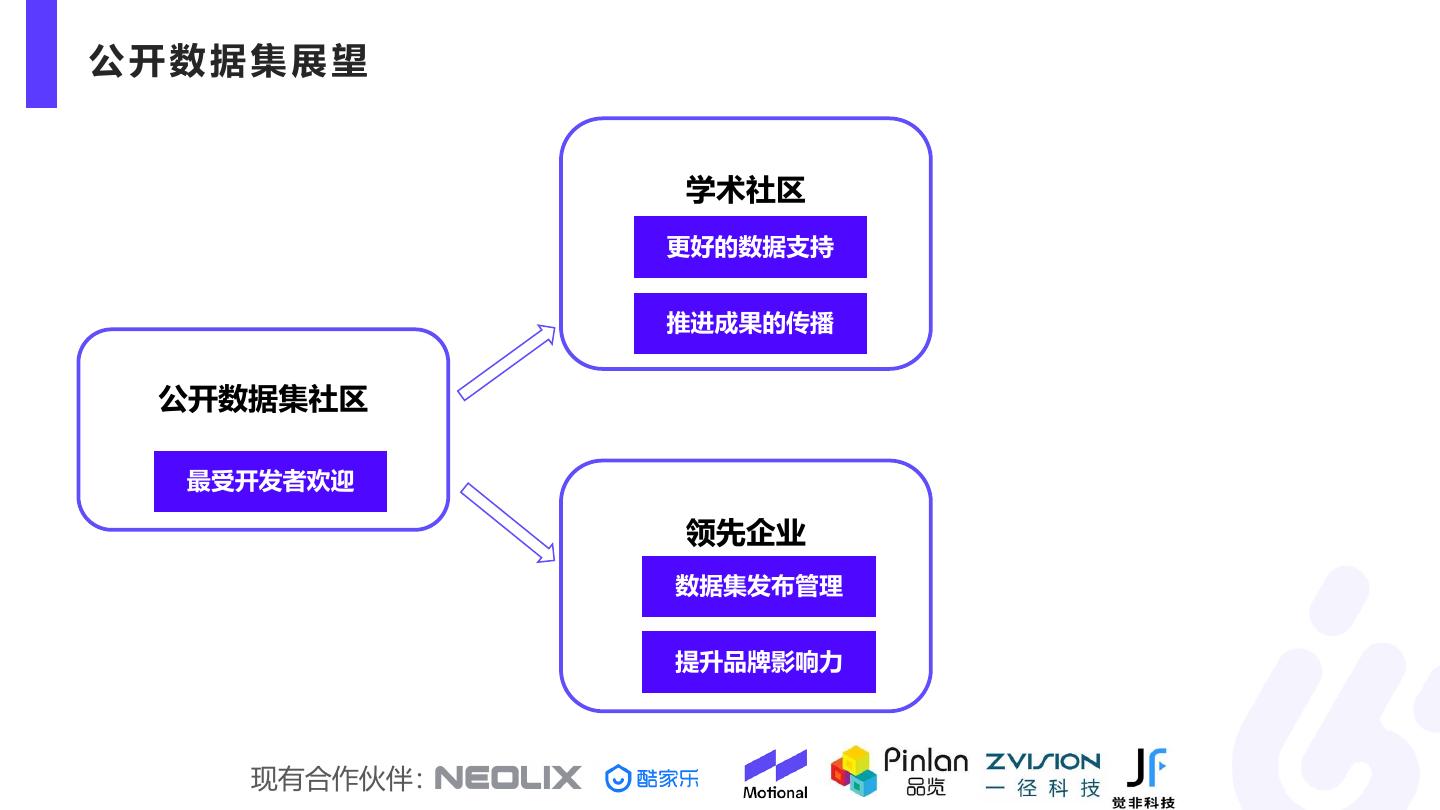 公开数据集格式与特点概览