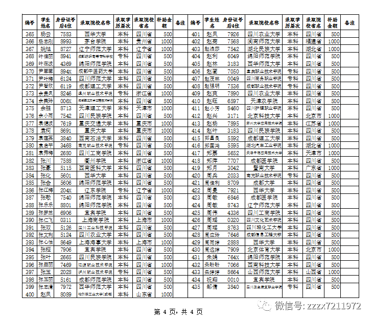 教育资助发放时间探讨，以2020年为例的解析与观察