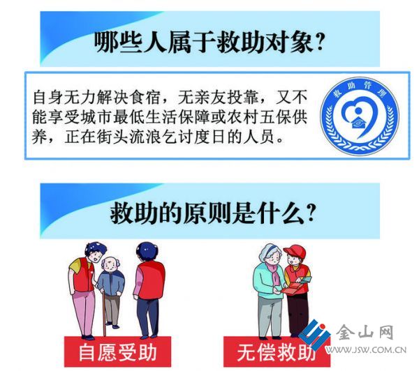 多样性与重要性，救助人员类别的全面解析