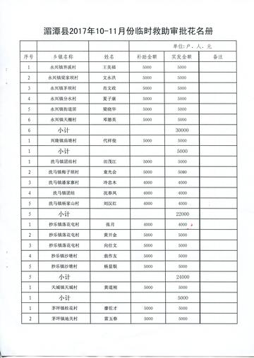 临时救助最高金额，深入了解、探讨与反思