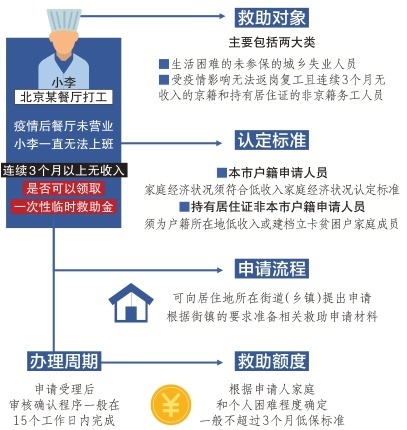 民政临时救助简报，筑牢弱势群体的温暖防线