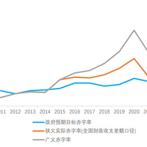 中共中央政治局，稳住楼市股市