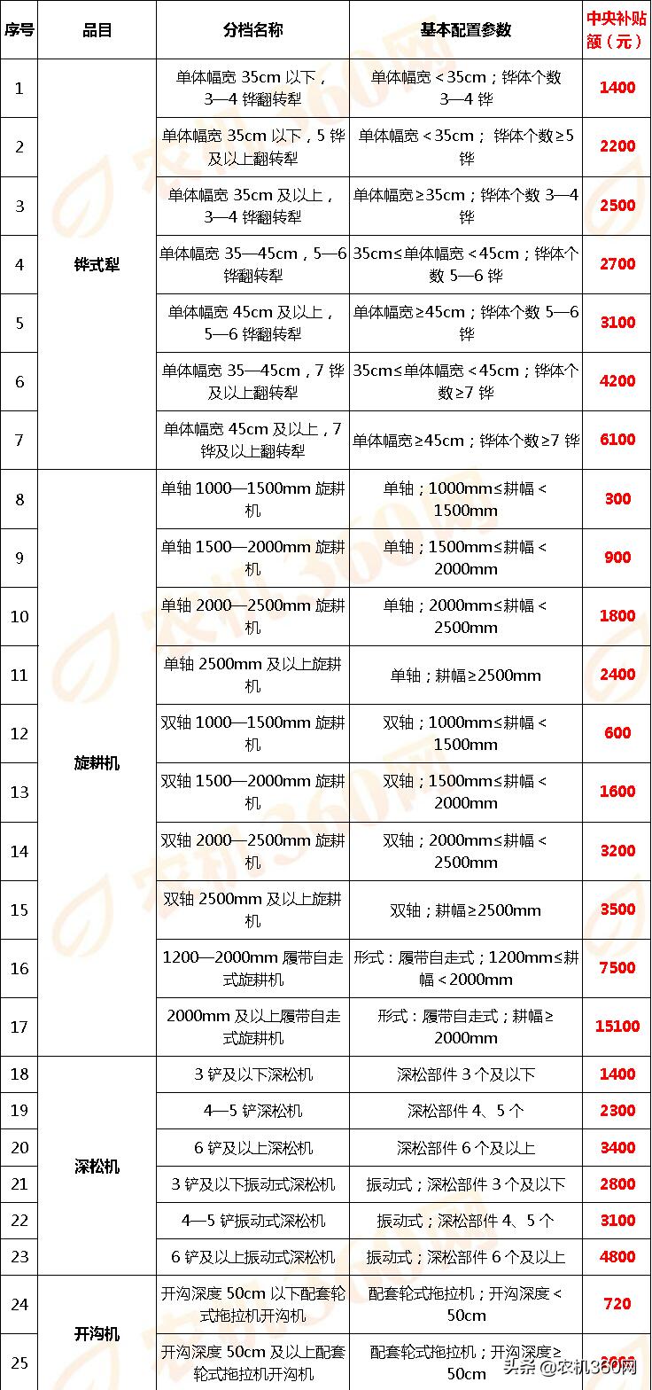 公示文件格式规范与要求指南