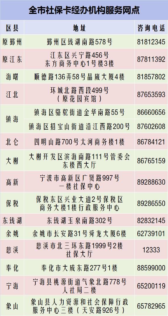 社保卡服务网点，定义、功能及其重要性解析