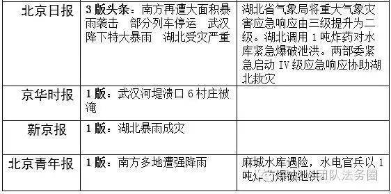 自然灾害补助申请流程全面解析