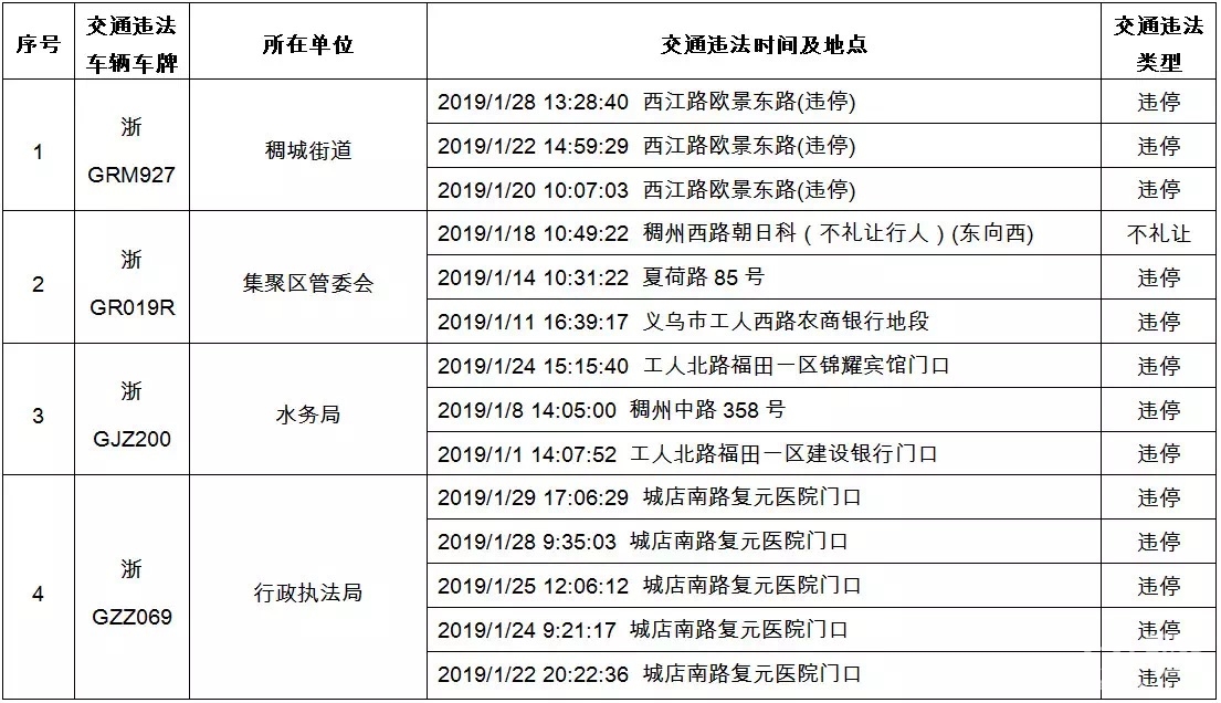 义乌公开透明化实践，打造开放型服务型政府典范