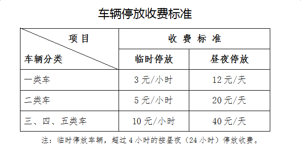 应急救援服务的收费问题深度探讨与反思