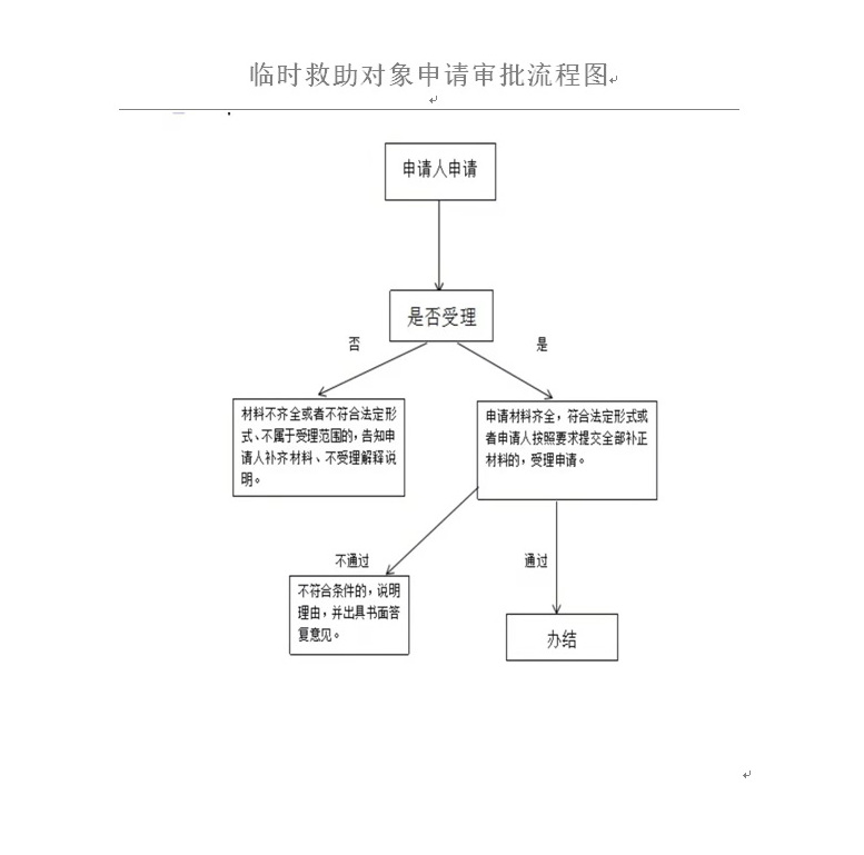 安顺市临时救助申请流程指南