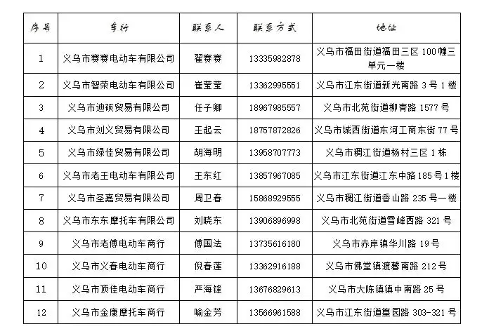 义乌补助政策背后的深意与影响，解读300元补助背后的故事