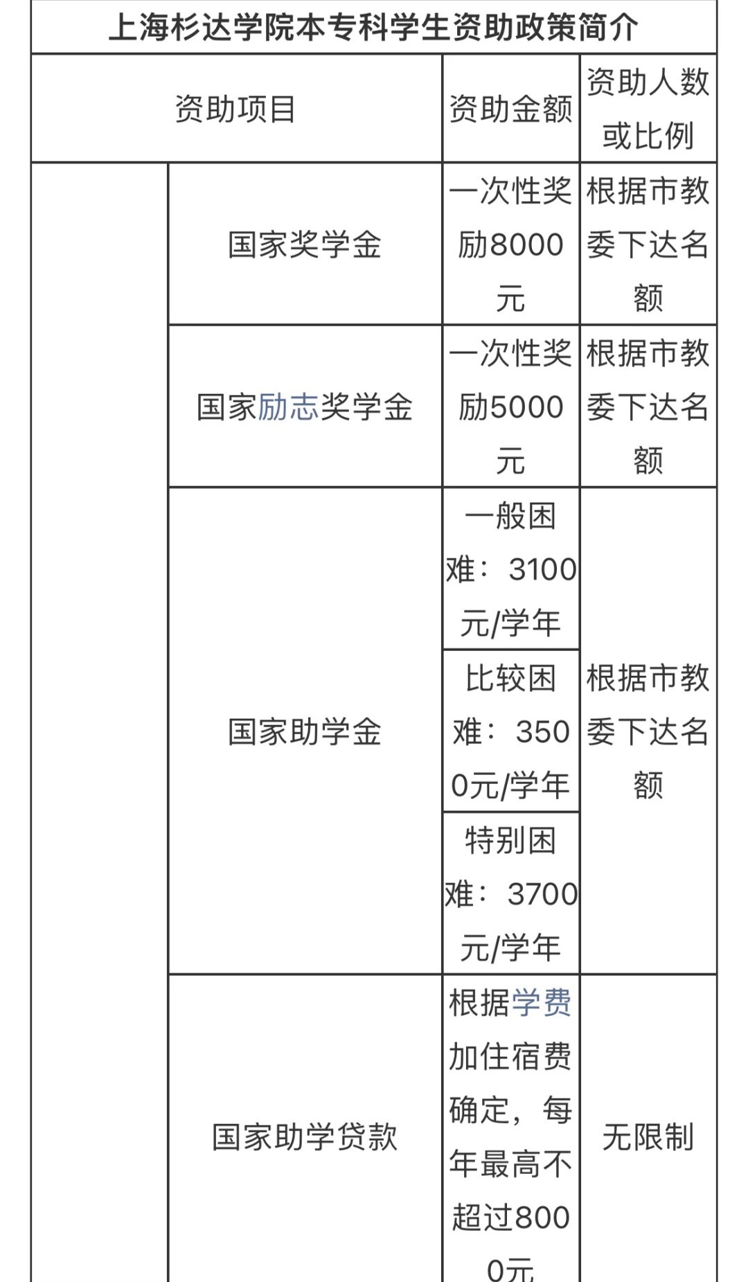 助学金十一月发放流程及解析