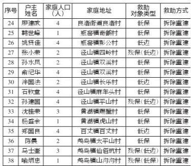 住房救助形式，探索与实践之路