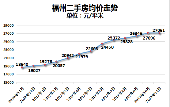 银行消费贷利率降至2.78%