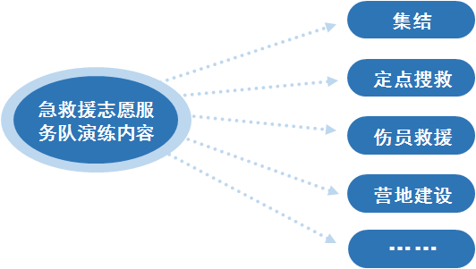 红十字会救助现状及发展趋势，救助比例揭示与未来展望