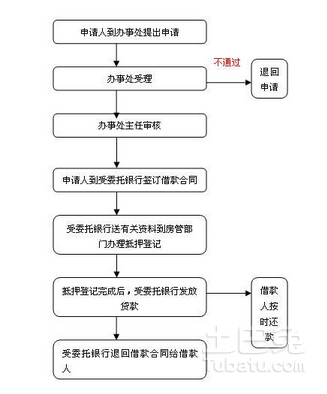 应急救助流程详解，从触发到结束的各个环节