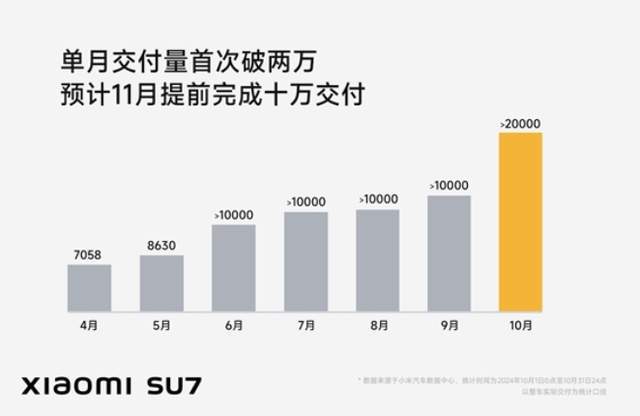 小米su7产能跟不上，解决方案探讨