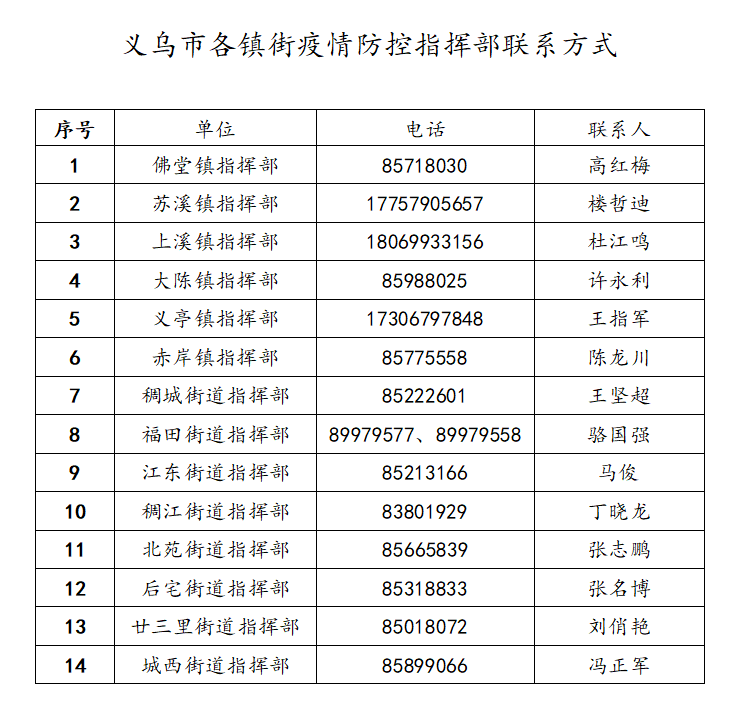 义乌市民服务电话号码全攻略