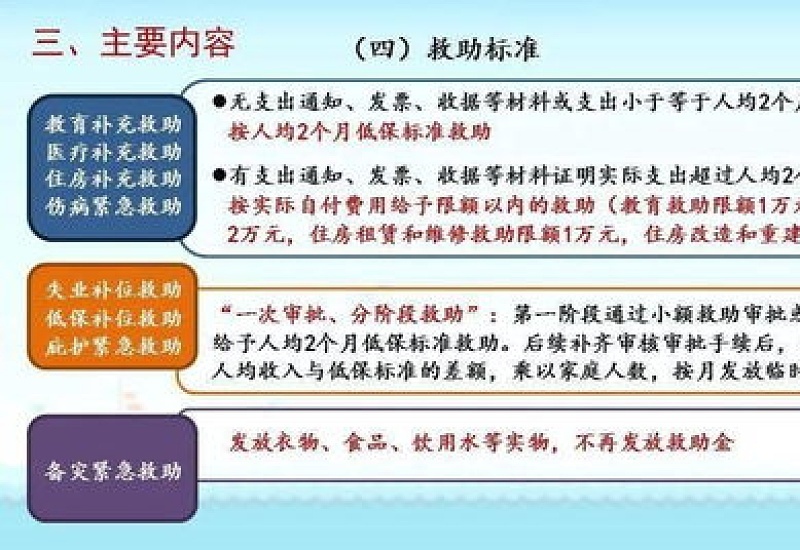 探索救助范围的边界与深度，人文关怀的无尽延伸