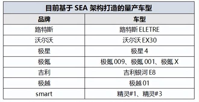 极越回应经营状况，稳定盈利，持续增长