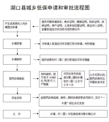 个人低保申请条件全面解析