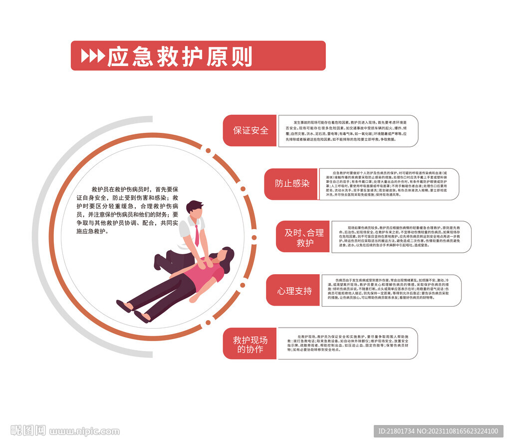 急救原则，迅速准确有效，团队合作至上