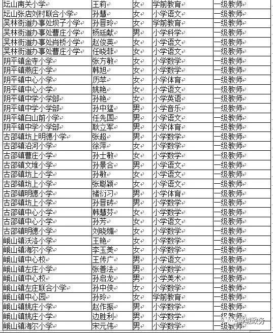 公示结果无异议报告，实践透明公开与公正公平的典范