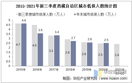 低保数量与低保规模差异解析，概念、影响与政策考量