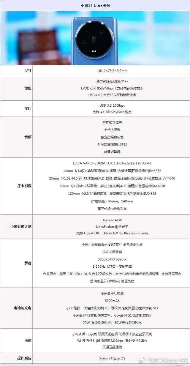 Apple iPhone 16，2024年度旗舰手机