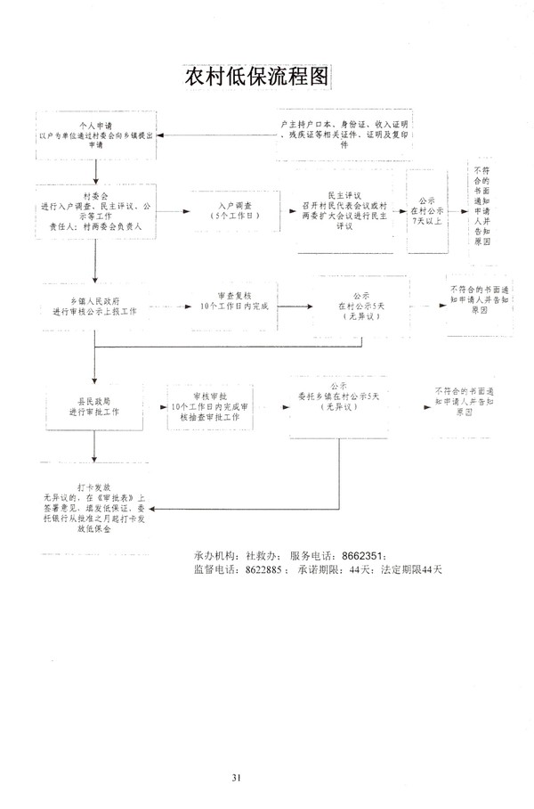 低保核查工作详解步骤指南