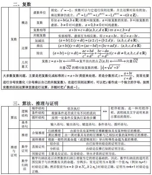 高中数学答疑平台，助力突破难题，提升学习效果