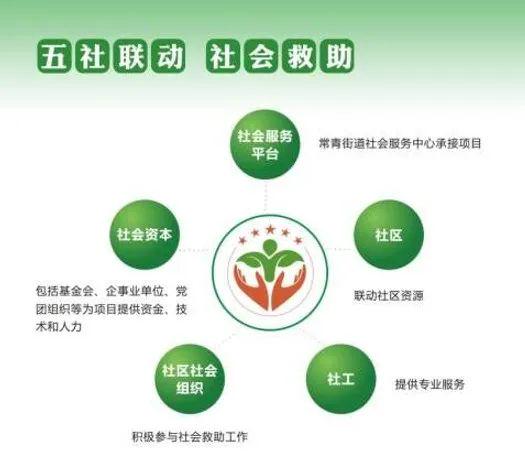 社会救助服务平台，构建和谐社会的重要支撑力量