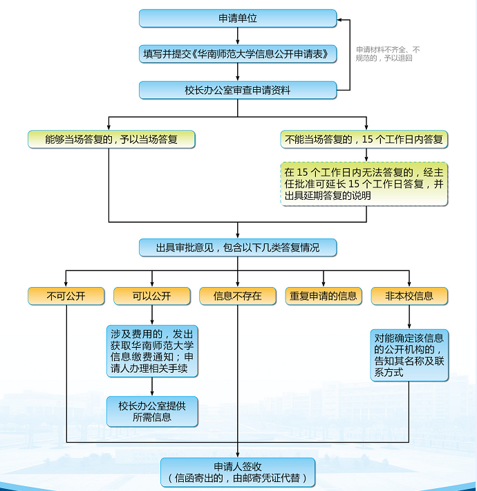 信息公示步骤全面解析