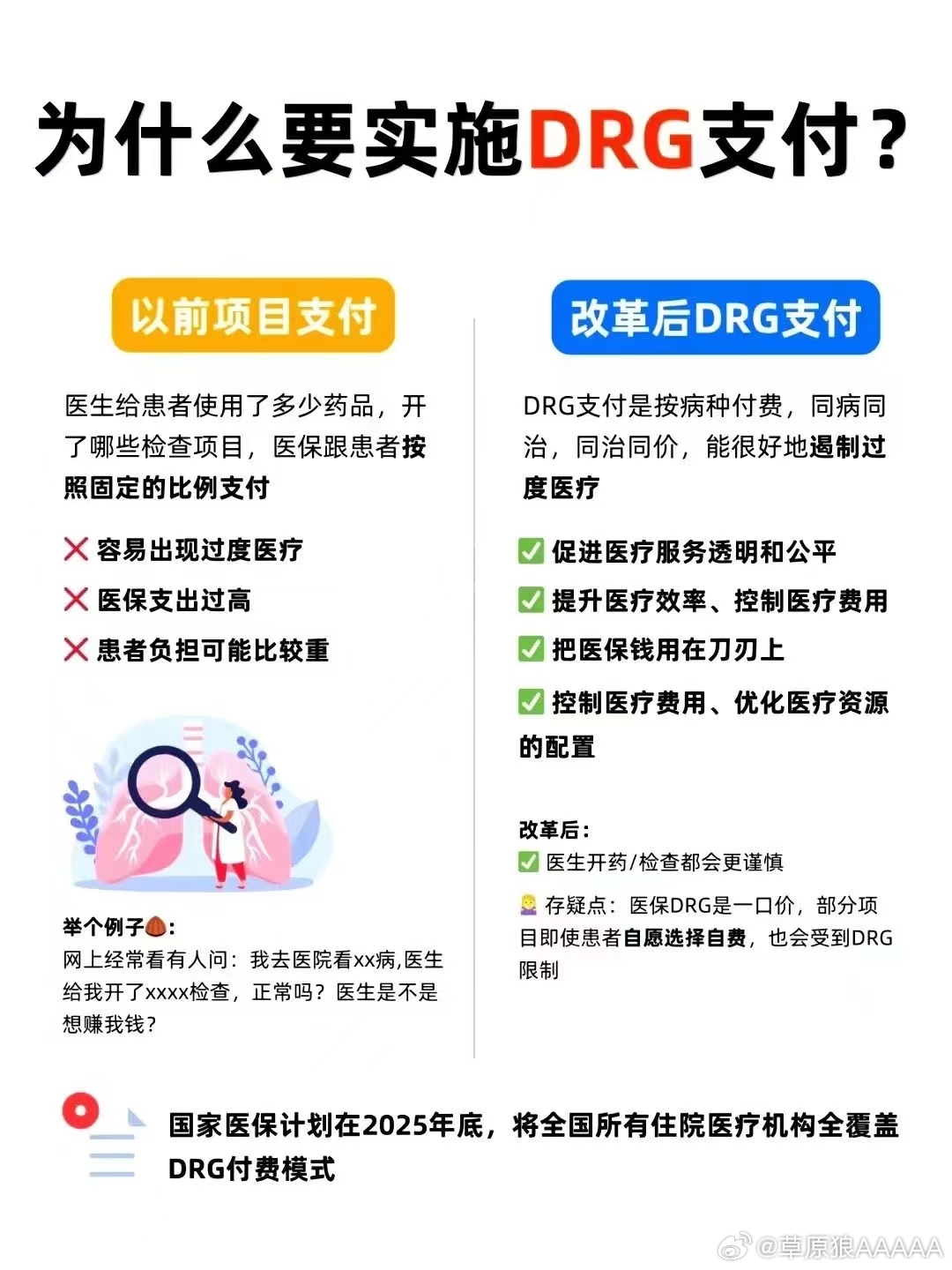 医保DRG制度的误解与反思，探寻制度之恶的关键所在