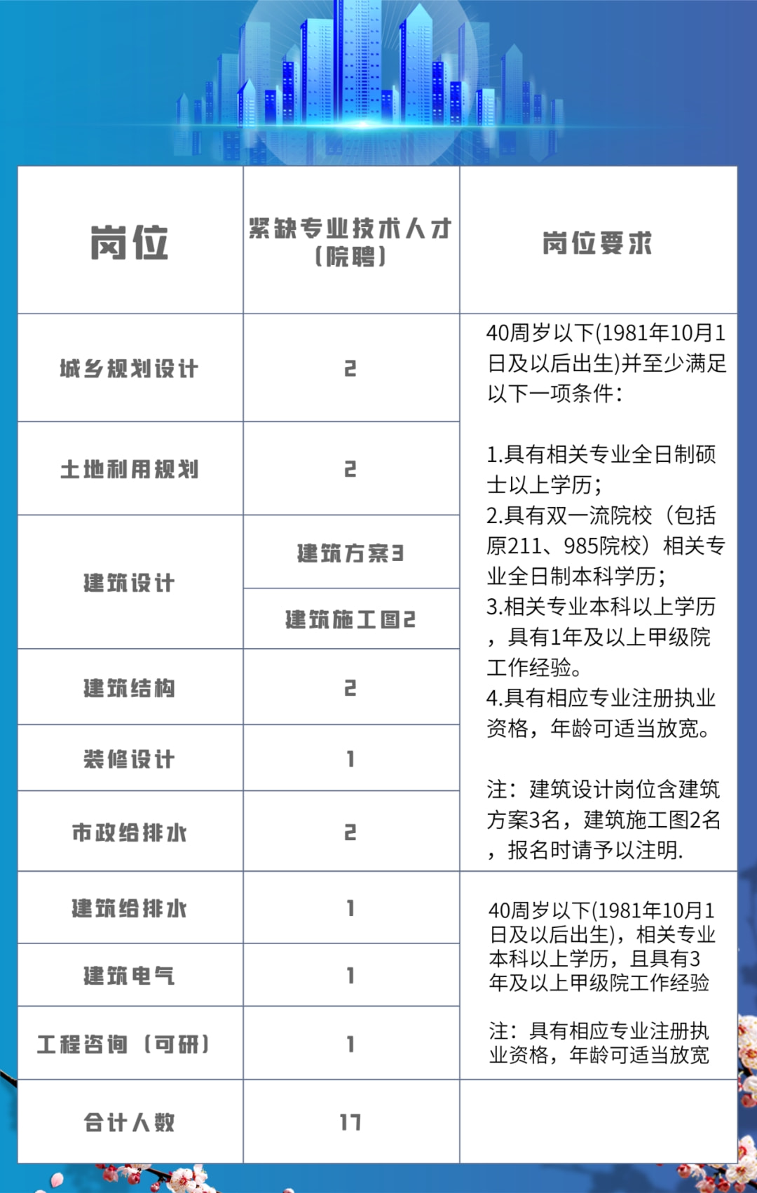 义乌市政府官网招聘启事，职业发展与机遇的大门已开启