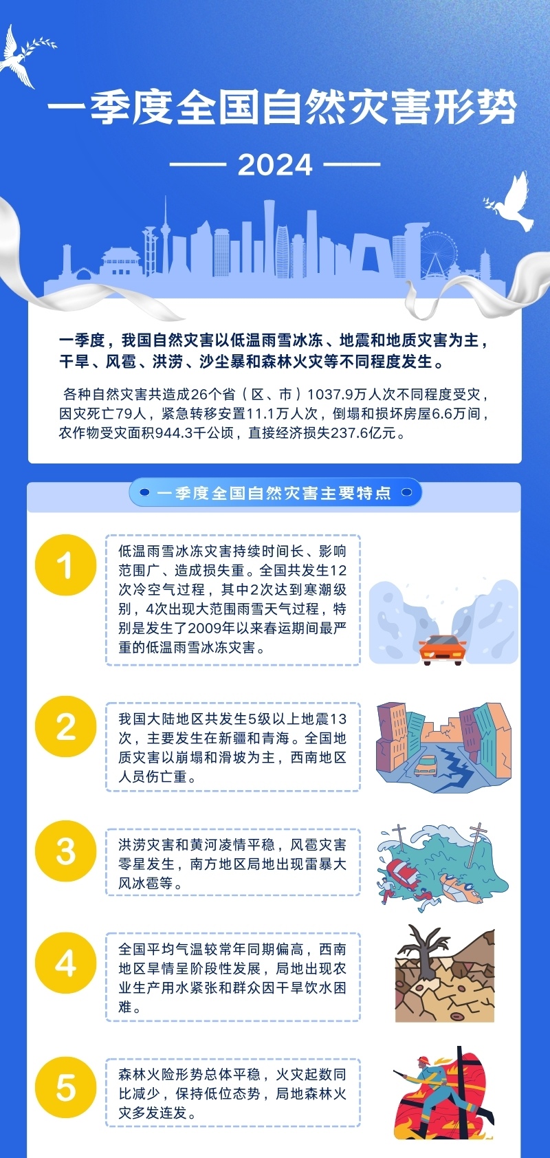 全球灾难事件回顾，2018年至2024年灾难汇总