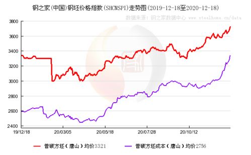 中央定调明年财政政策，积极财政政策的持续与调整