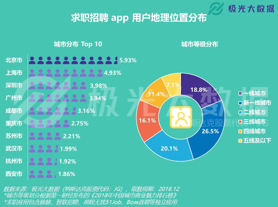 国家统计数据APP，数据时代的智能决策工具