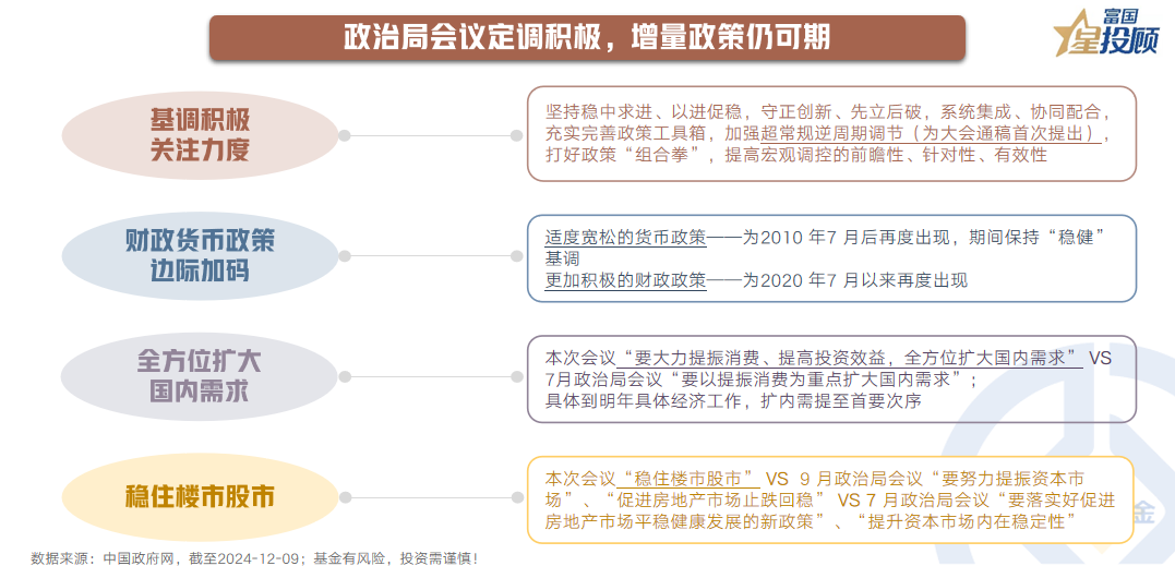 2025年经济工作部署