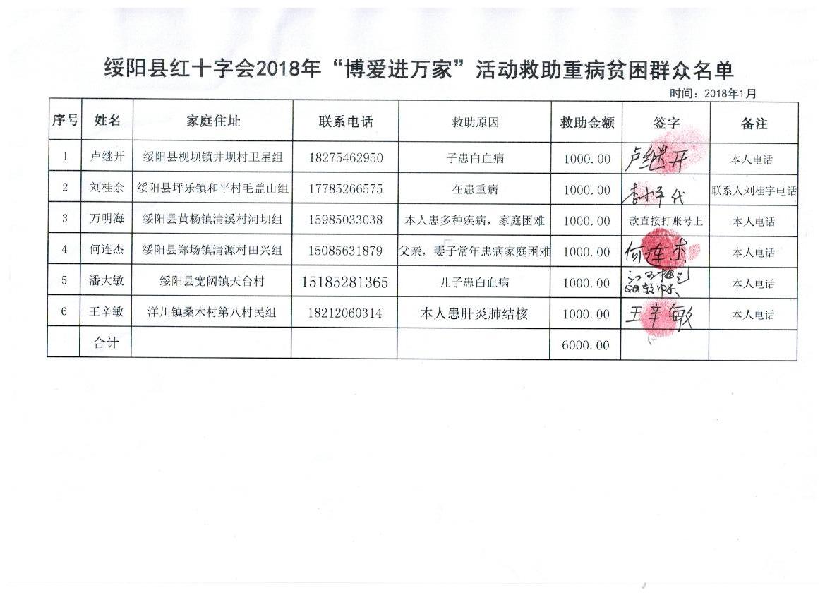 贫困大病救助的部门与途径深度解析