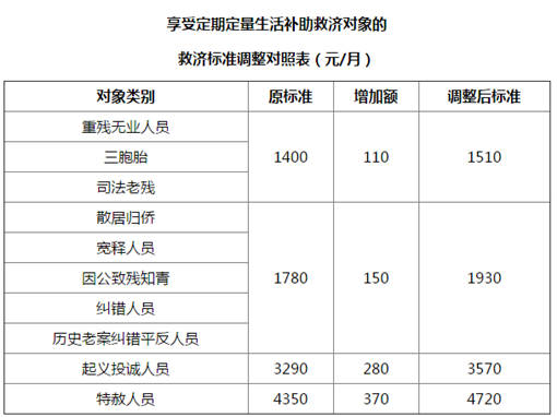 河南低保标准条件全面解析