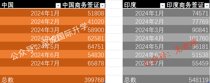 中印签证停签现状、最新消息及未来展望（2024年视角）