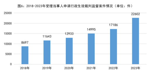 行政案件受理时间，内涵、意义与实践探究