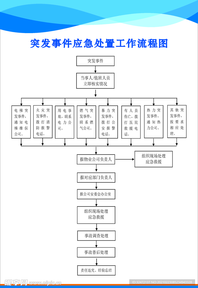 突发事件救援流程，构建高效应急响应体系的核心要素