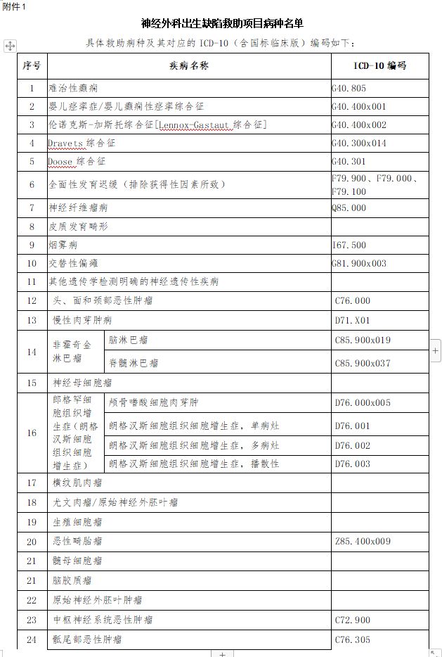 肿瘤患者救助途径详解及申请策略指南