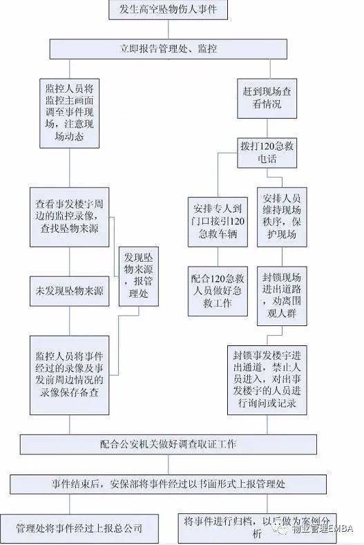 应急救援处理流程全面解析