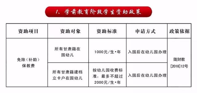 教育救助申请途径及部门选择指南