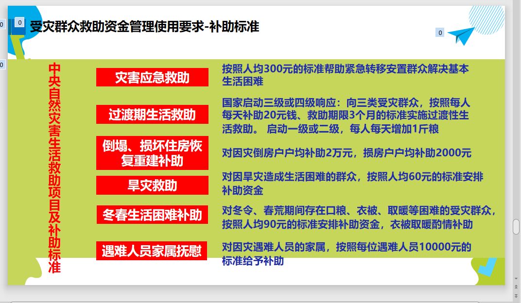 受灾补偿标准详解及应用指南